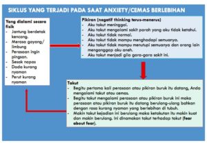 hypno anxiety untuk mengobati kecemasan